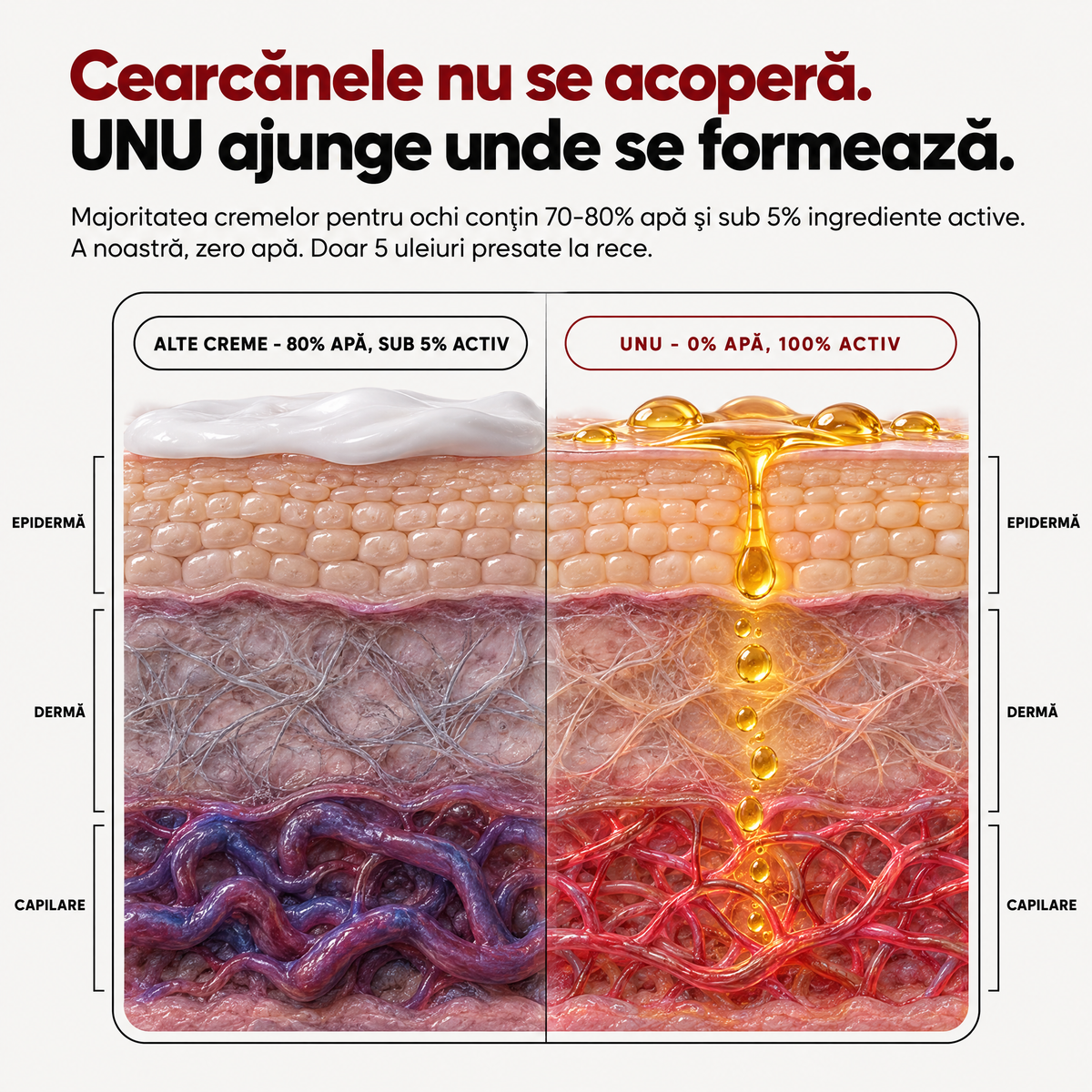 Cremă Naturală Anticearcăne