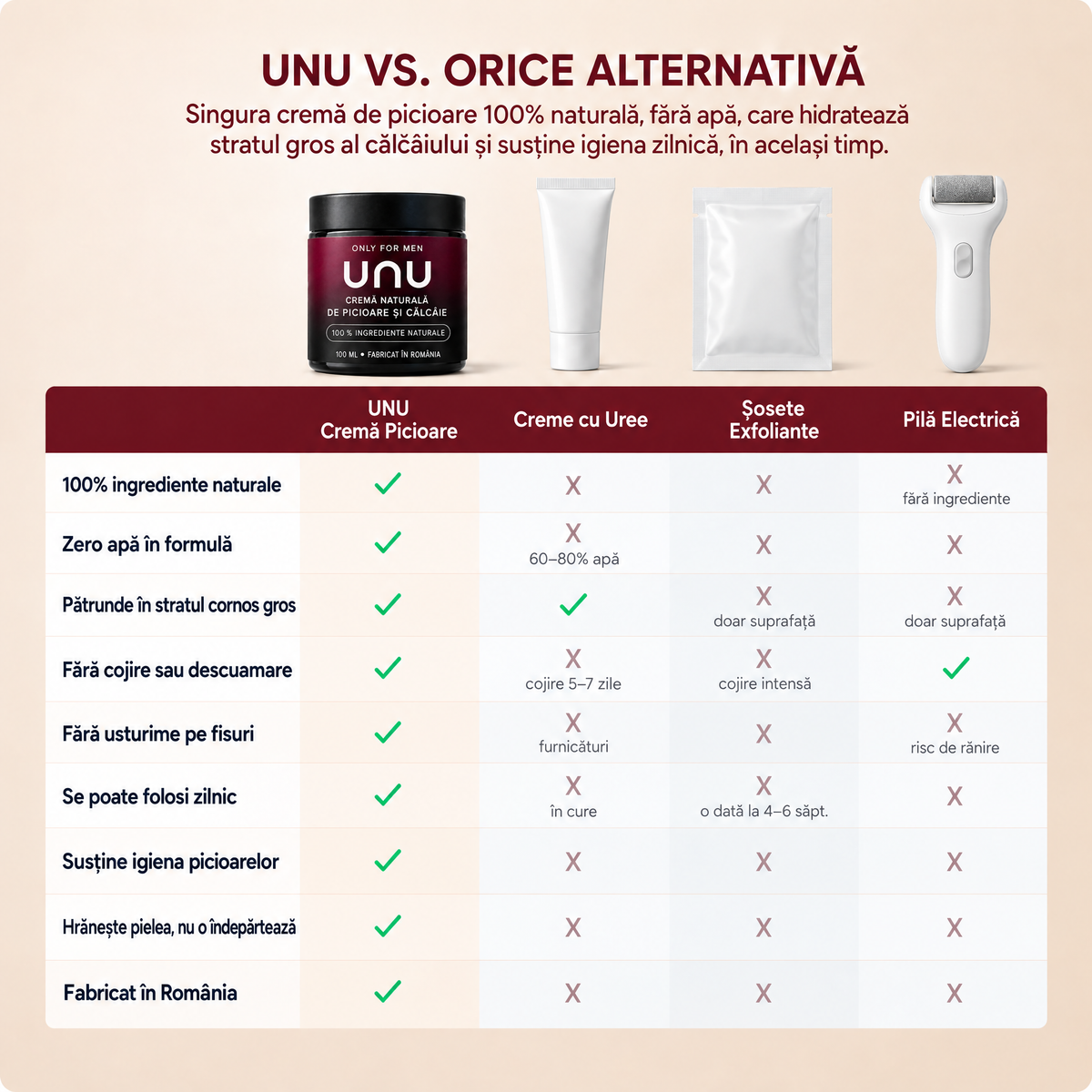Cremă Naturală de Picioare & Călcâie