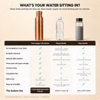 The Copper Life Bottle