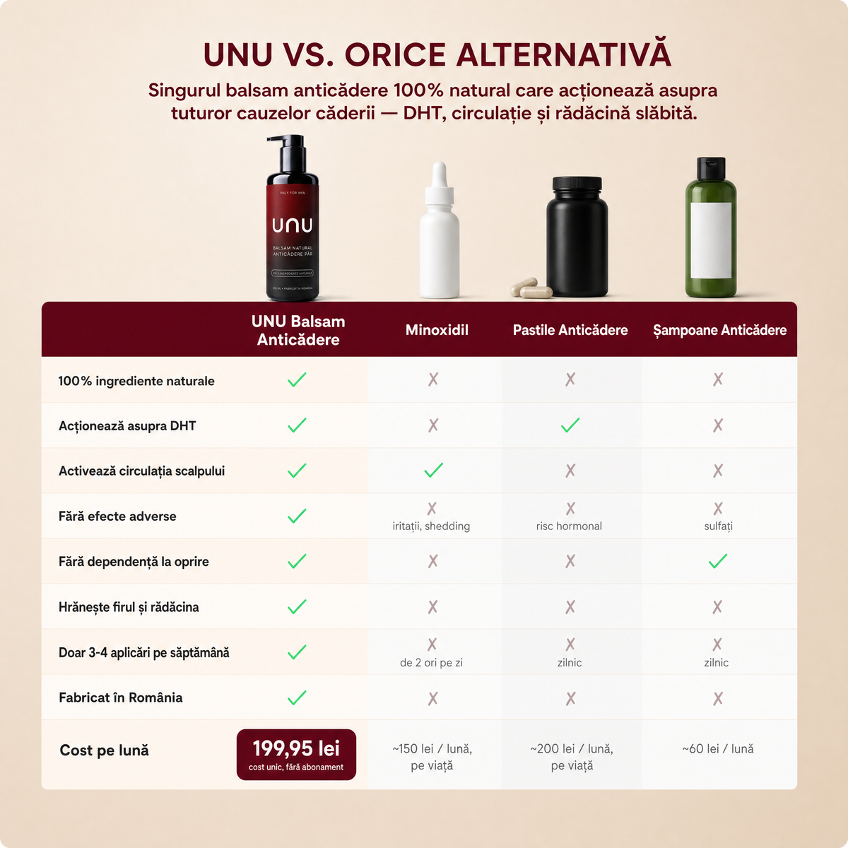 Balsam Natural Anticăderea Părului