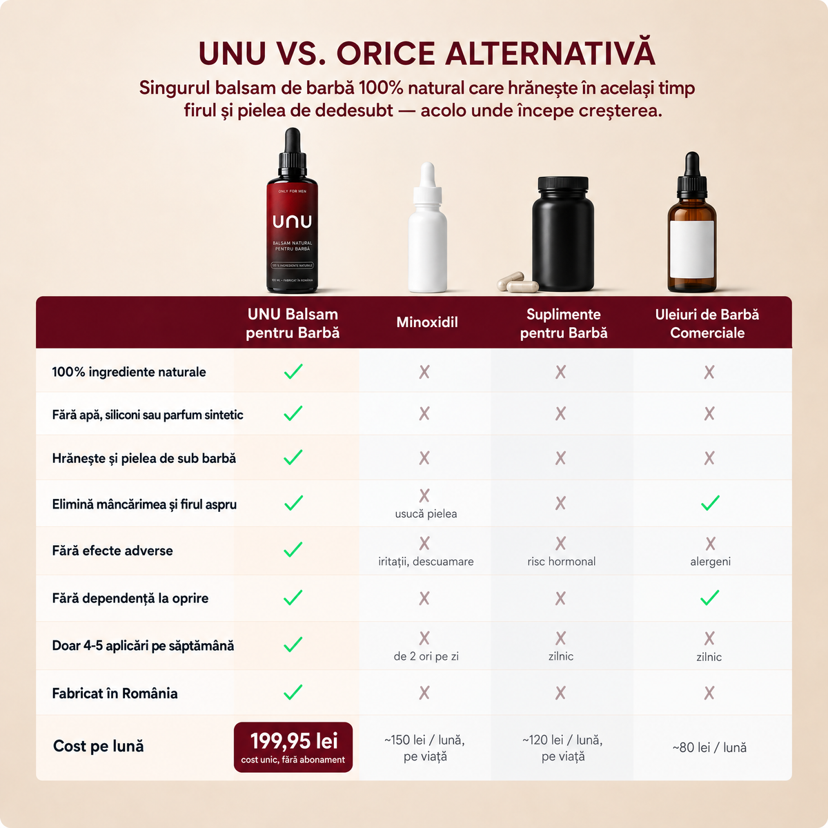 Balsam Natural pentru Barbă